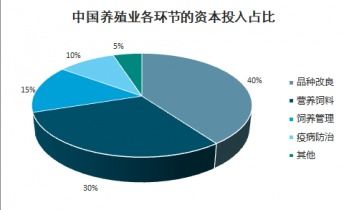 2021-2027年中國生豬育種市場調查與未來前景預測報告