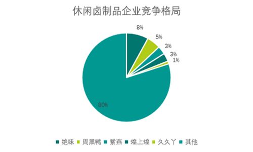 2020年中國(guó)休閑食品產(chǎn)業(yè)研究與消費(fèi)趨勢(shì)調(diào)查報(bào)告