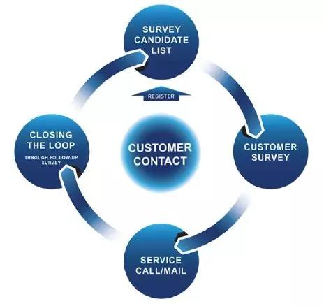 市場(chǎng)調(diào)研第21課 | 顧客研究 洞察需求，驅(qū)動(dòng)增長(zhǎng)的核心引擎