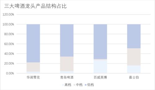 重估“大烏蘇” 網紅光環下的啤酒市場變局與本土品牌的高端化野心