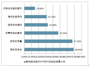 2018-2024年中國移動醫療市場深度調查與運營趨勢前瞻報告